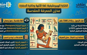 الكتابة الهيروغليفية: لغة الآلهة وذاكرة الحضارة