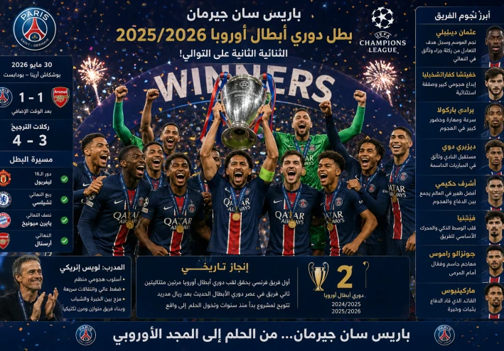 باريس سان جيرمان بطل دوري أبطال أوروبا 2026.. الفريق الفرنسي يحقق الثنائية التاريخية ويهزم أرسنال بركلات الترجيح!