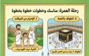 ⚠️ مناسك العمرة خطوة بخطوة للمبتدئين 2026.. الدليل الشامل لأداء العمرة الصحيحة من الإحرام حتى التحلل
