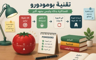 كيفية إستخدام طريقة بومودورو في المذاكرة خطوة بخطوة