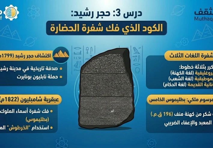 حجر رشيد: الكود الذي فك شفرة الحضارة