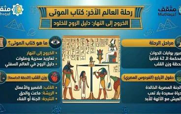 رحلة العالم الآخر: كتاب الموتى