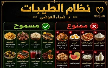 نظام الطيبات بين رواد مواقع التواصل الاجتماعي 