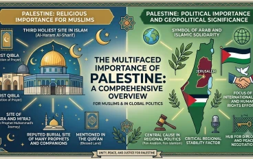 Palestine in Islam ☪️ 🇵🇸