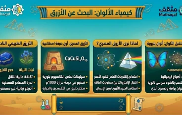 كيمياء الألوان: البحث عن الأزرق