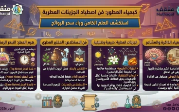 كيمياء العطور: فن اصطياد الجزيئات العطرية