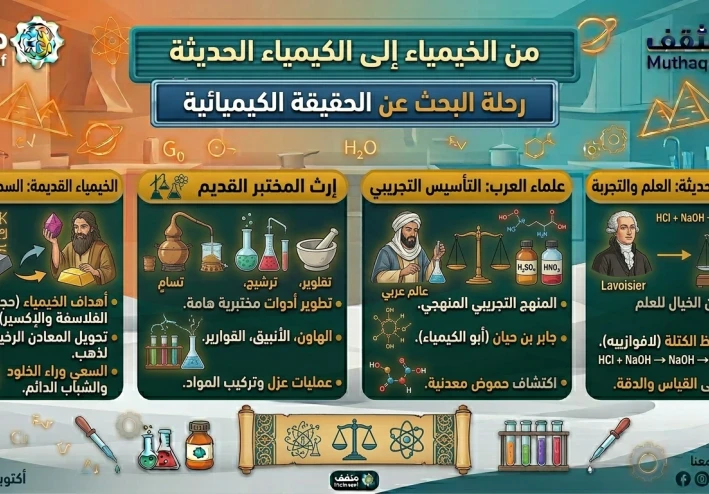 من الخيمياء إلى الكيمياء الحديثة: رحلة البحث عن الحقيقة الكيميائية
