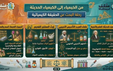 من الخيمياء إلى الكيمياء الحديثة: رحلة البحث عن الحقيقة الكيميائية