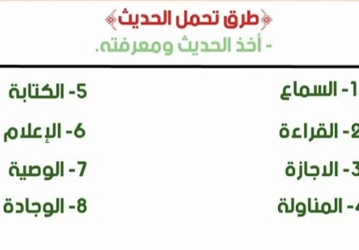 طرق تحمل الحديث: الفرق بين السماع والقراءة والإجازة في 3 دقايق