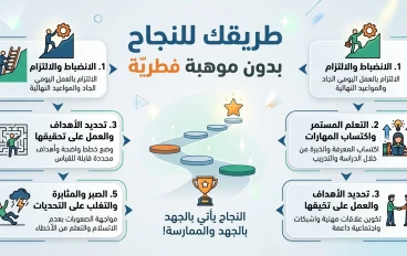 كيف تصبح شخصًا ناجحًا بدون موهبة؟