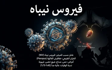 🦠 فيروس نيباه | الخطر الصامت الذي يثير قلق العالم 🌍
