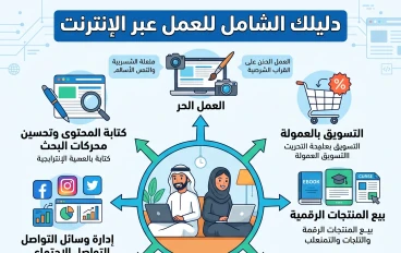 كيف تستفيد من موهبتك لتحقيق مصدر دخل .