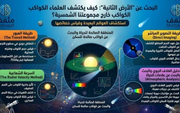 البحث عن "الأرض الثانية": كيف يكتشف العلماء الكواكب خارج مجموعتنا الشمسية؟
