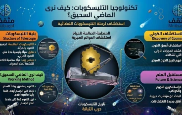تكنولوجيا التليسكوبات – كيف نرى الماضي السحيق؟