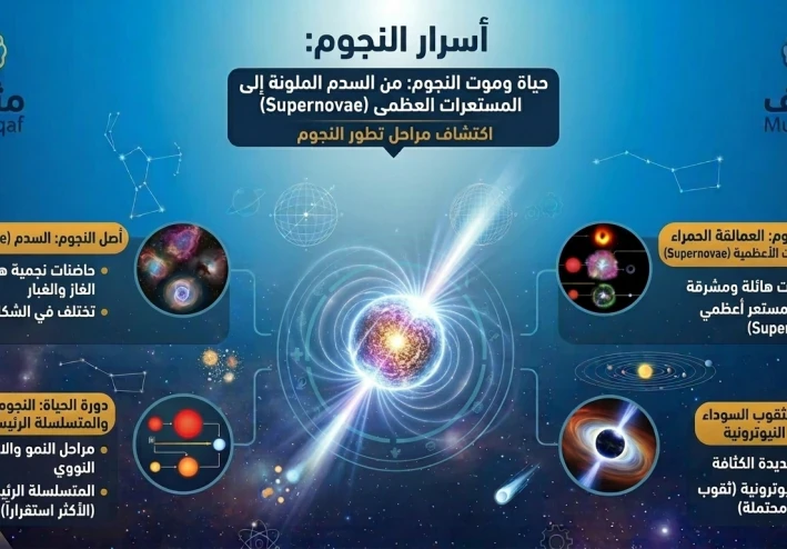 حياة وموت النجوم – من السدم الملونة إلى المستعرات العظمى