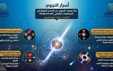 حياة وموت النجوم – من السدم الملونة إلى المستعرات العظمى