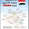 معلومات بالحياة تهمك الصورة الشخصية