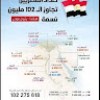 معلومات بالحياة تهمك